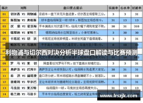 利物浦与切尔西对决分析半球盘口解读与比赛预测